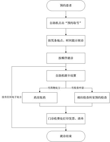 預(yù)約患者.jpg