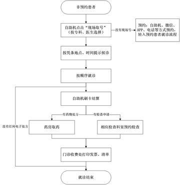 非預(yù)約患者.jpg