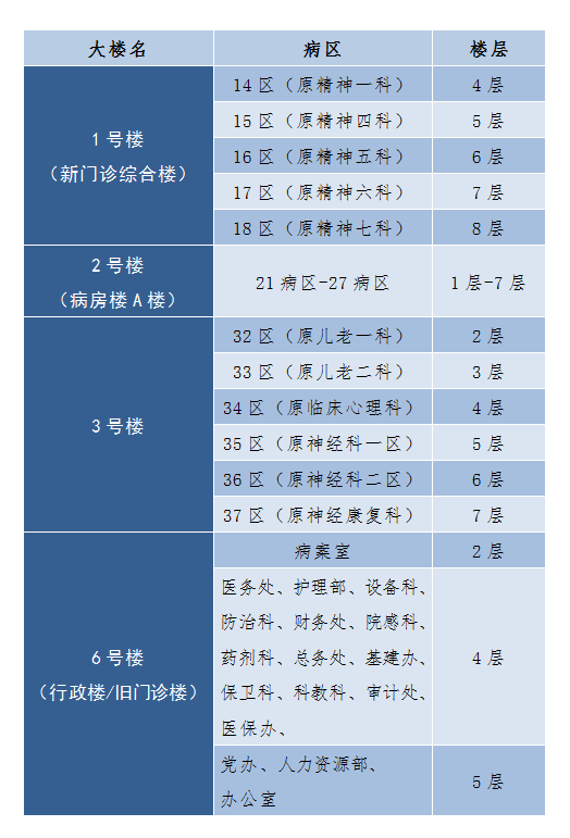 樓層名.png